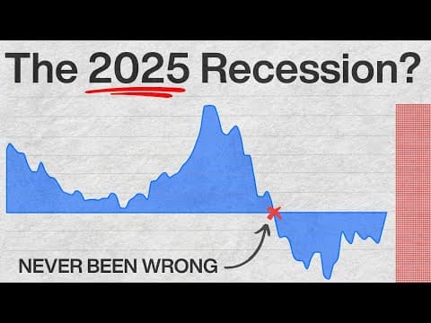 This Chart Predicts Every Recession: Understanding Economic Indicators