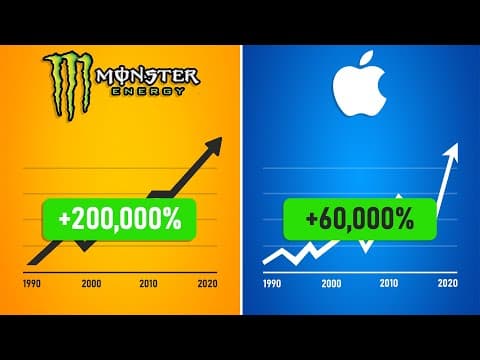 Why Monster Beverage Is the Best Performing Stock of the Last 30 Years